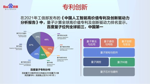 中国首个量子计算产业知识产权联盟在京成立