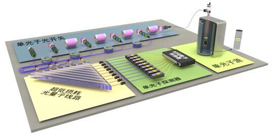 中国光量子计算机 阿里巴巴助推下的量子计算技术突破